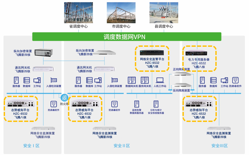 K1体育与飞腾电力物联网安全联合解决方案 K1体育与飞腾电力物联网安全联合解决方案