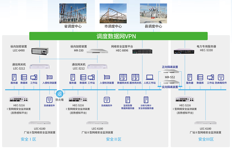 K1体育MR-330千兆设备在电力系统纵向加密中的应用